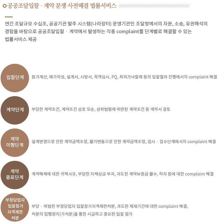 특성화된 법률서비스